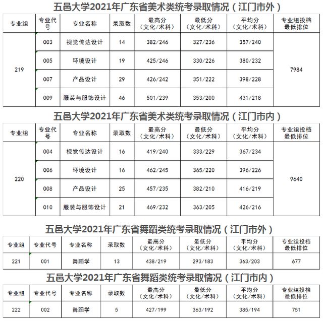 2022山西高考分数线（2022山西高考分数线一分一段表）