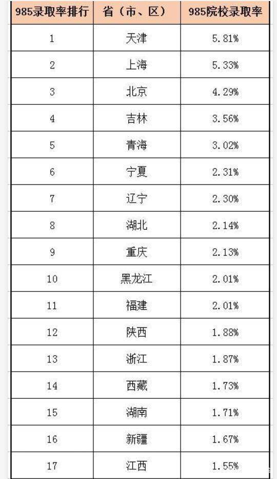 高考什么时候出分，高考考完一般几号出分