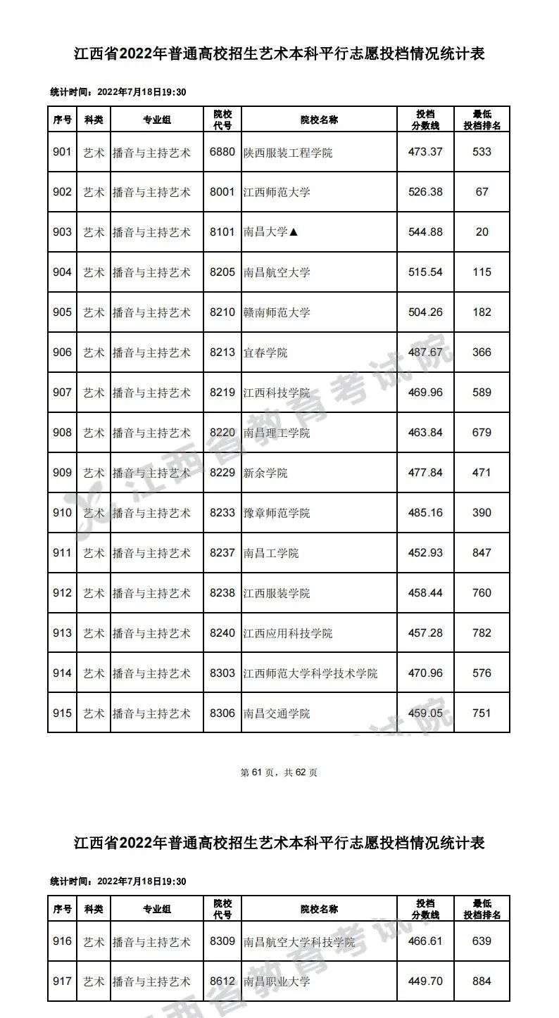 湖南省2022年高考分数线，2022年湖南本科线是多少