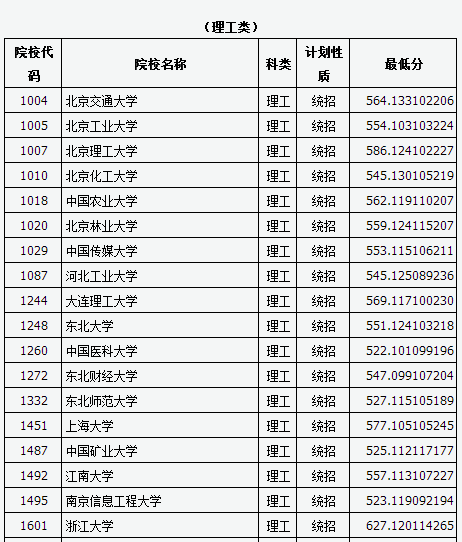 山西省2016高考分数线（山西省2016高考分数线是多少）