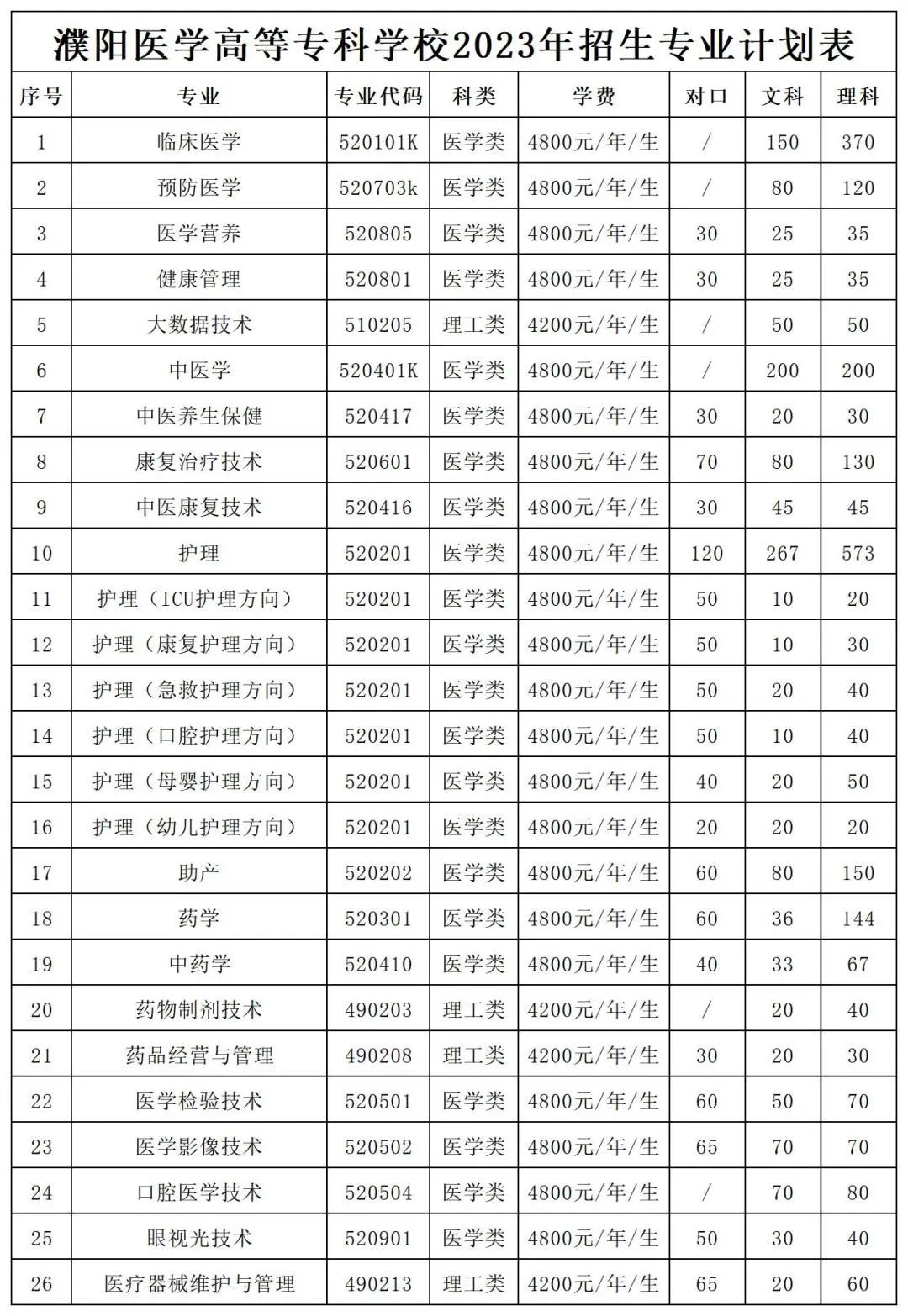 2023高考分数线（2023高考分数线陕西）