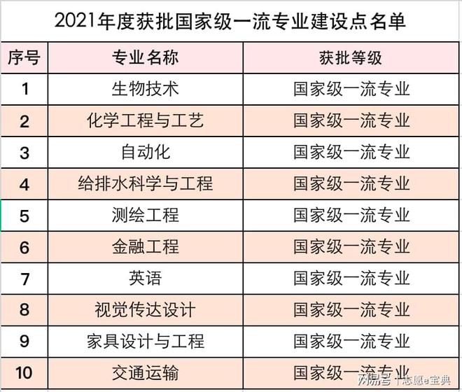 林业大学排名，南京林业大学排名