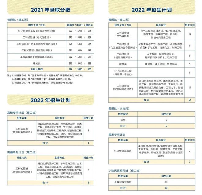 天津大学分数线，多少分能进天津大学