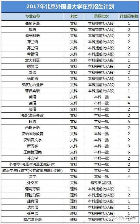 北京外国语大学分数线，今年考研北外366分