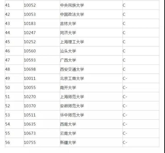 开封大学录取分数线，开封大学口腔医学2023分数线